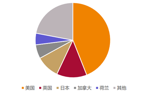 2018年中國石膏板發展前景預測