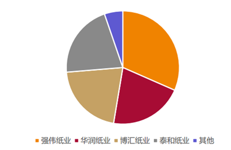 2018年中國石膏板發展前景預測