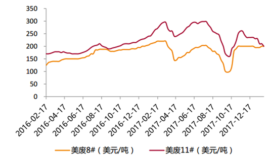 2018年中國石膏板發展前景預測
