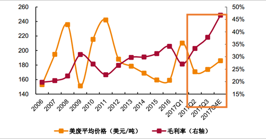 2018年中國石膏板發展前景預測